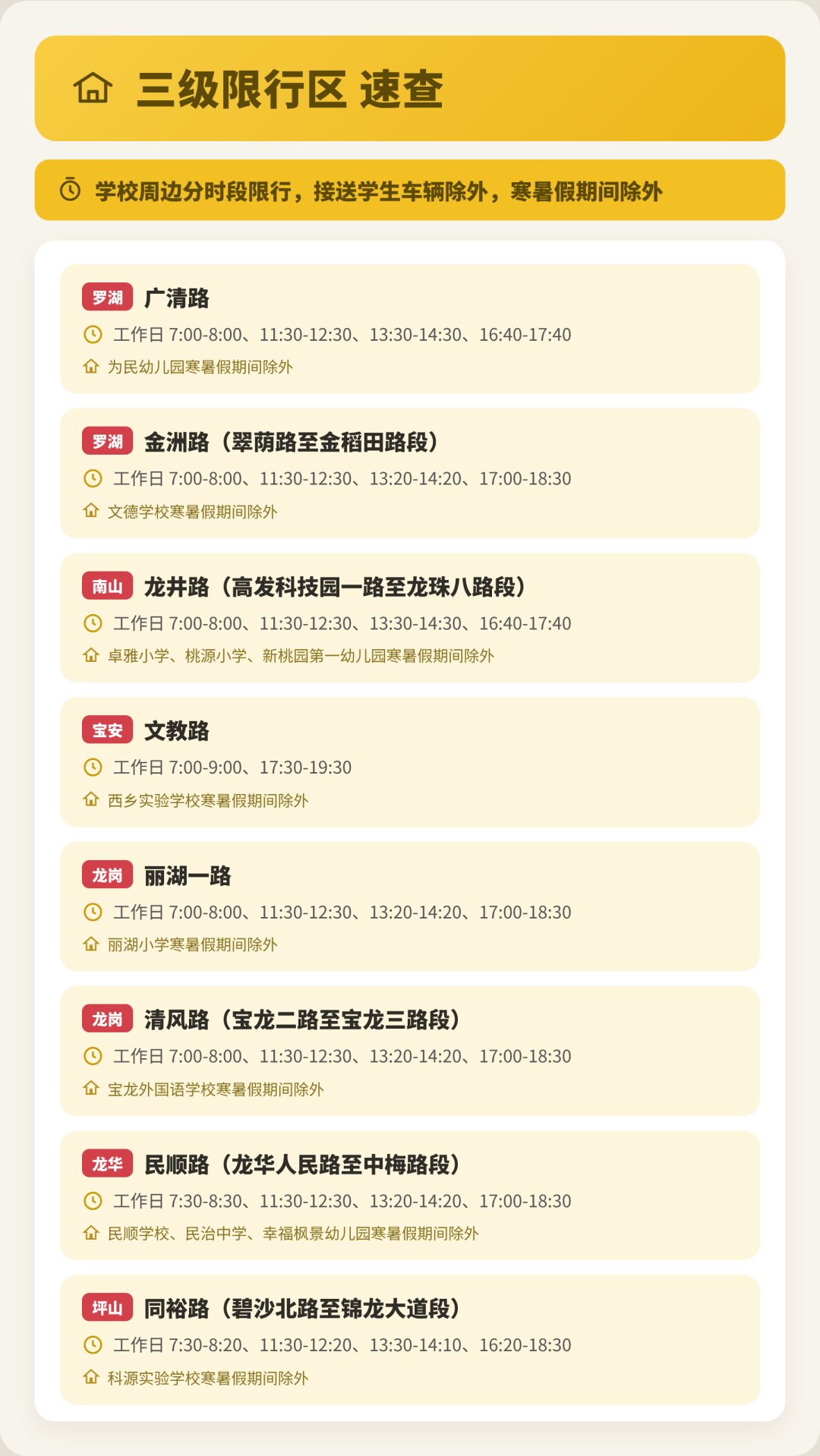 04_三级限行区速查.png