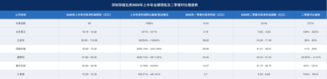 7家企业 数据对比.png