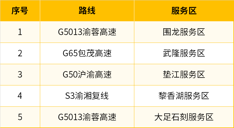 图四
