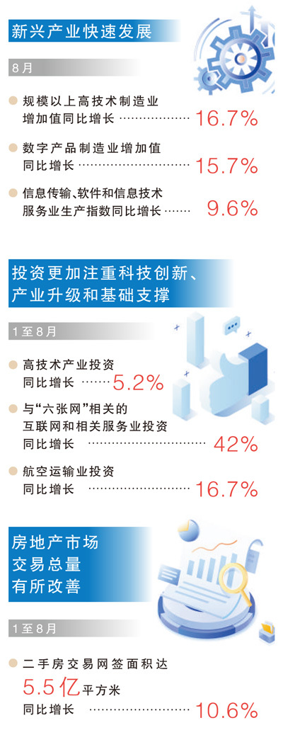 数据来源:国家统计局 制图:沈亦伶