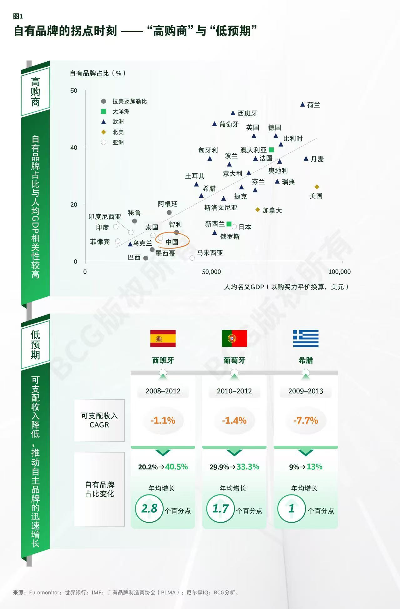 自有品牌增长的“拐点时刻”。受访对象供图