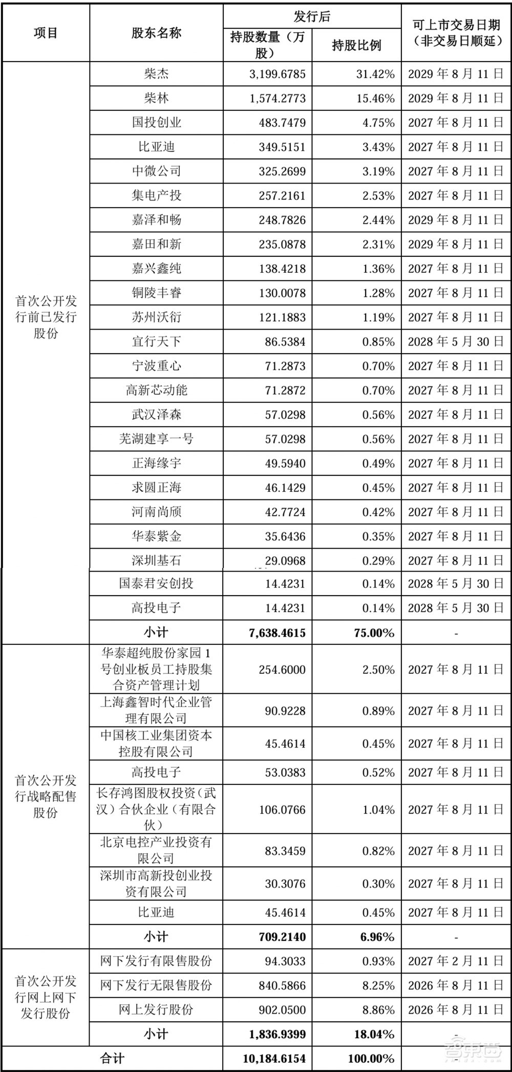 股价暴涨655%!四川兄弟干出一个500亿半导体IPO,冲进5nm先进制程供应链