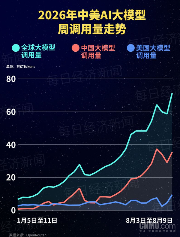 (图源每日经济新闻)