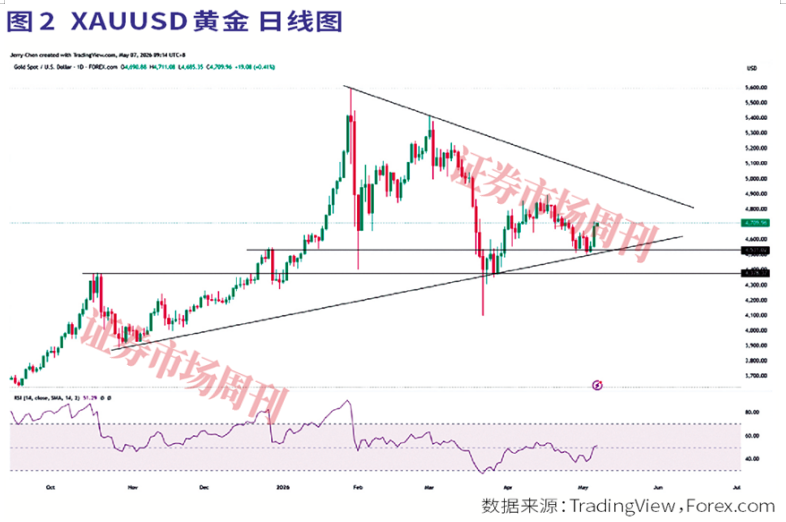 纳斯达克100预测:29000点附近创新高,能否维持势头?