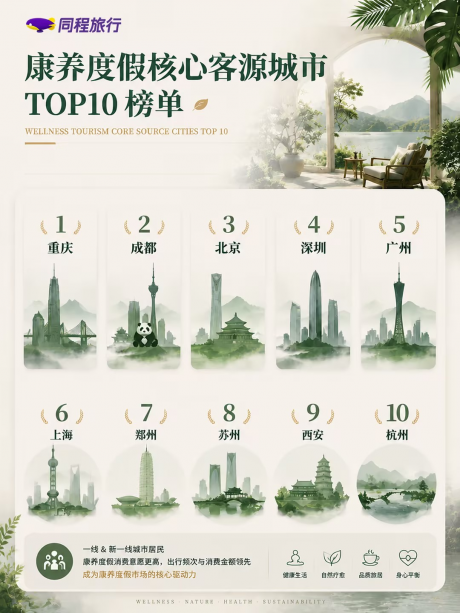 同程1