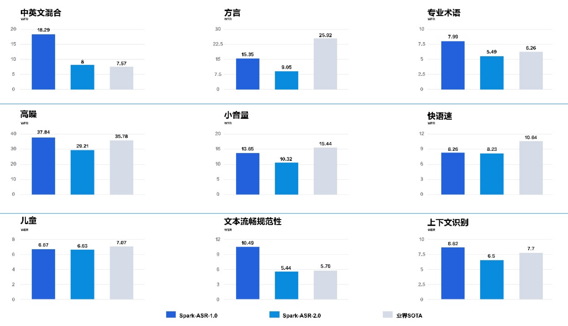 口语转录,一步到位!全国产算力语音识别模型,听得懂上下文了