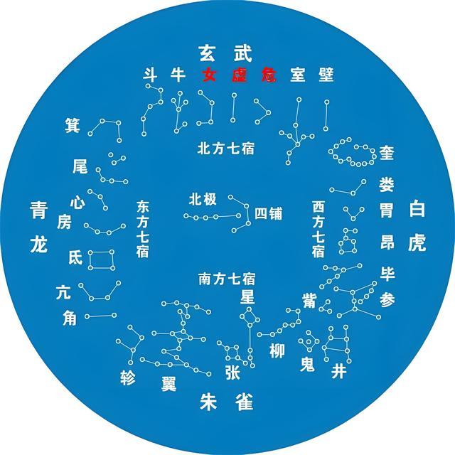 玄枵配的二十八宿玄武三宿