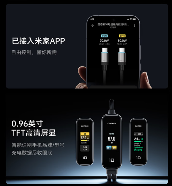 首款接入米家APP的屏显数据线!酷态科10号一分二智转线Ultra上市:129元
