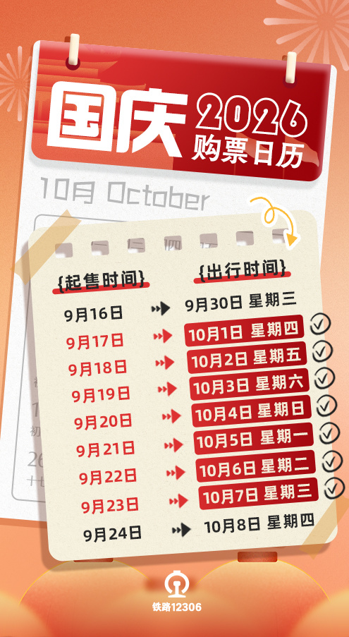 加速包不仅不加速反而更慢 【12306已拒绝出票133.1万张】据@