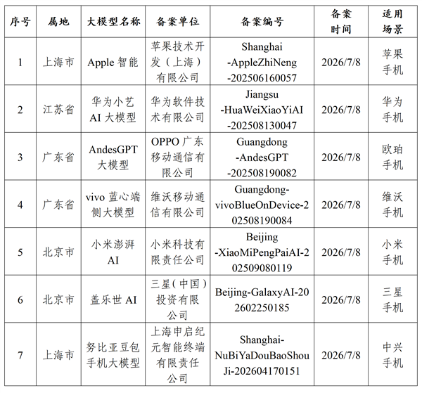 苹果AI完成合规备案 网友感慨中国用户终于用上满血版iPhone