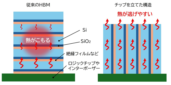 Intel明年推出全新ZAM内存：单颗512GB替代HBM、功耗直降50%