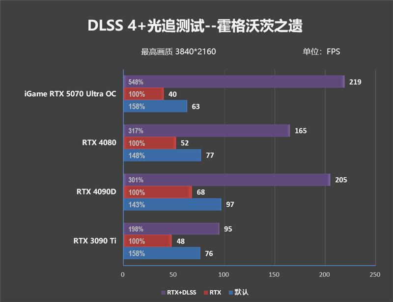 显卡界的嘻哈涂鸦!七彩虹iGame RTX 5070 Ultra OC评测:同价位颜值与散热双天花板