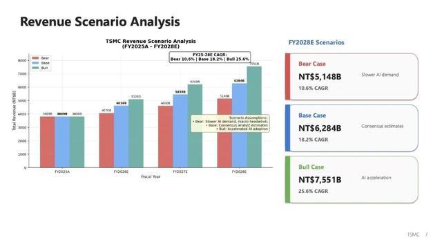 MiniMax发布新一代Agent大模型M2.7,首次展示模型自我进化路径