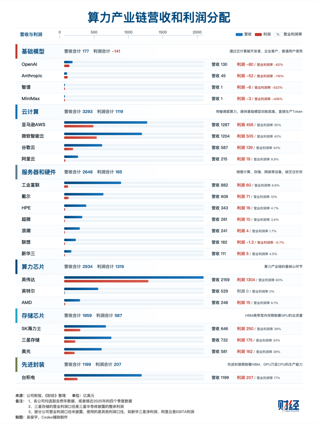 从芯到云,算力为何全线短缺?