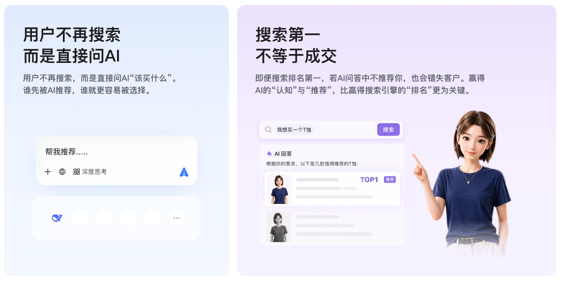 AI问答改变消费决策路径
