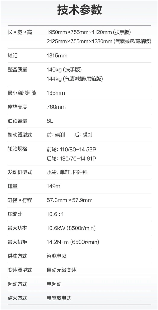 13780元起 新款豪爵UHR150上市：大灯更亮、给手机充电更快