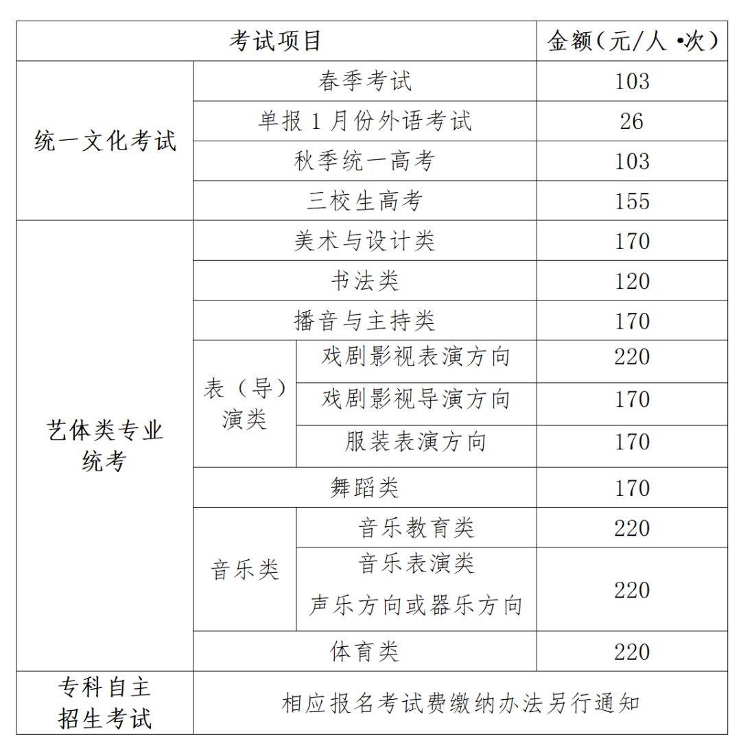 2027年上海市普通高校考试招生报名问答(1)_10.png