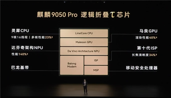 顶配卖到18999 华为Mate 90系列这次有啥新东西?