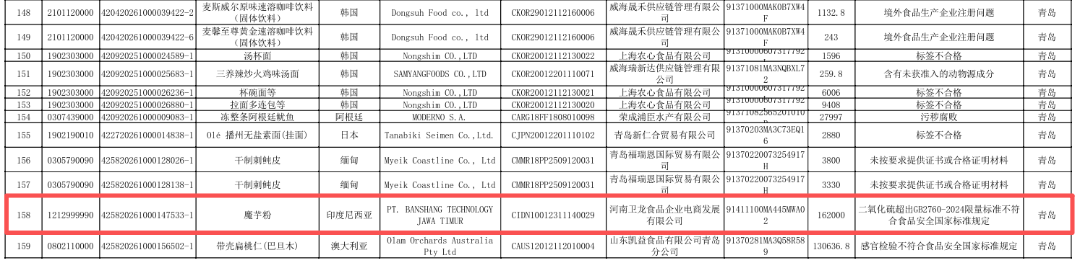卫龙食品 进口不符合.png