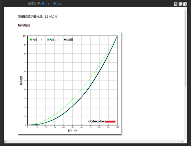 96GB显存开动230B大模子！七彩虹灵创K16札记本评测：160W性能开释 AMD锐龙AI Max+ 395加握万能移动AI使命站