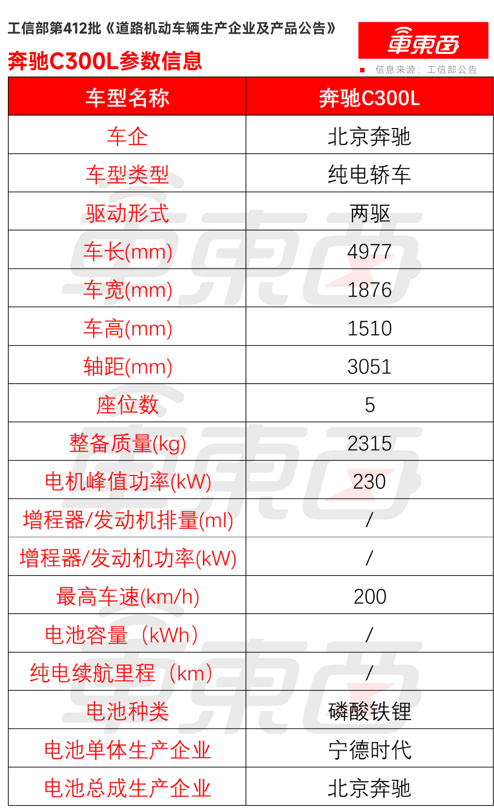 严禁配备全隐藏门把手!四部门征求意见,严格限制21类创新设计