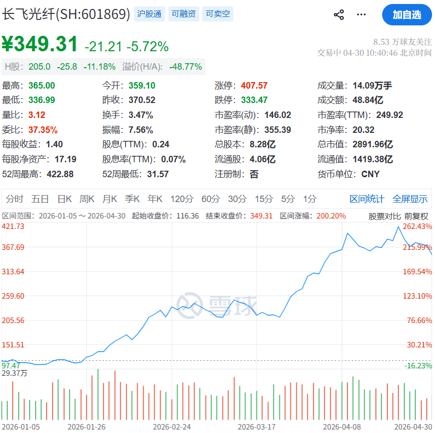 今年以来 A股上涨.png