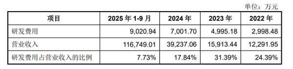 宇树要上市了 但我更关心它是怎么赚到钱的