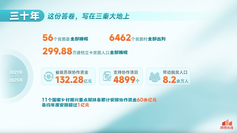 三十年答卷