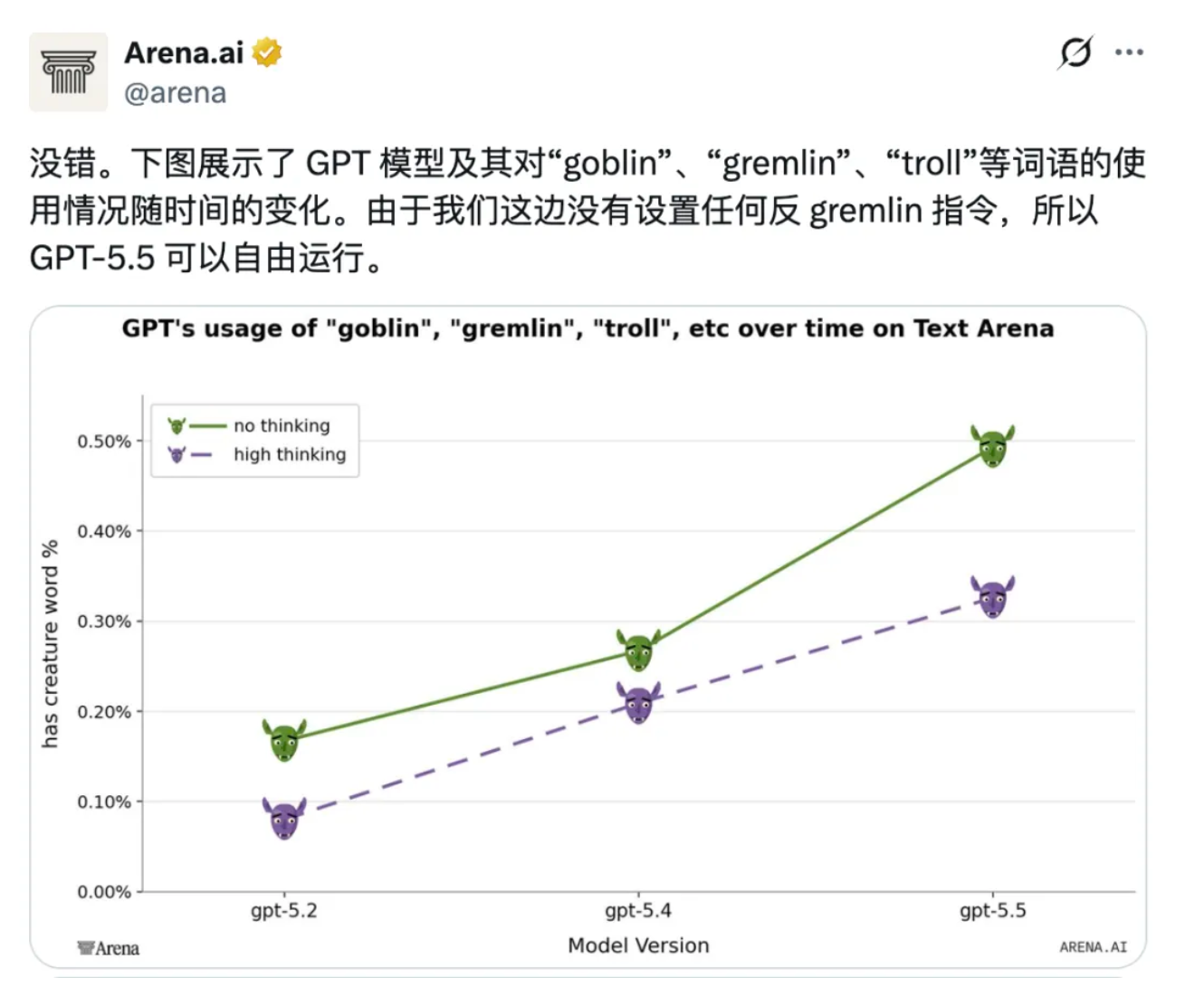 谁在 GPT-5.5 脑子里塞了一群妖怪?