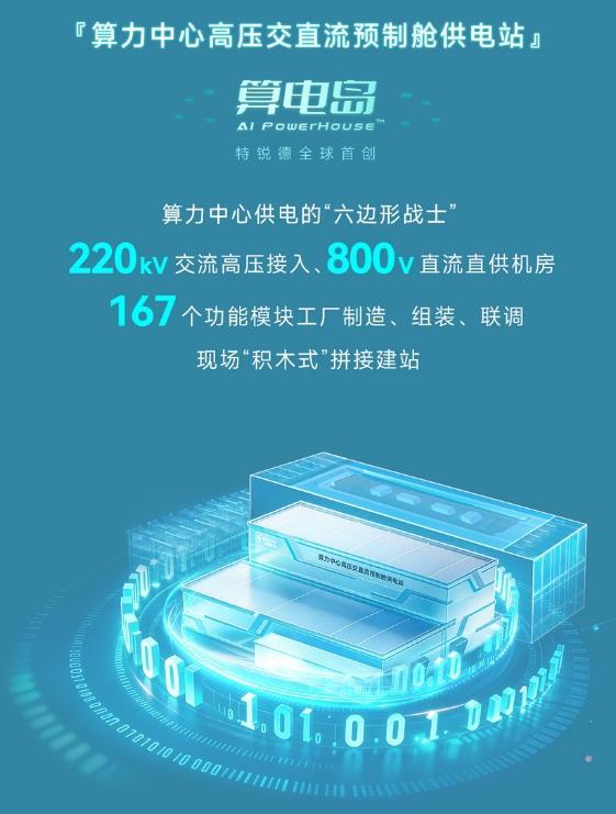 特锐德发布的算力中心供电站算电岛