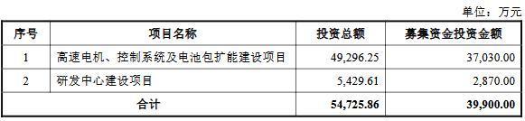 九目化学募投项目投资金额明细
