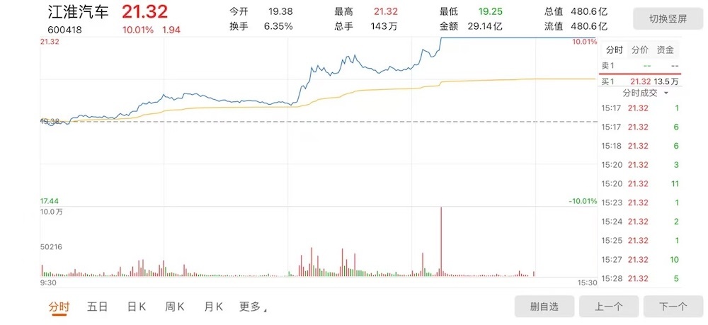 华为赛力斯同步官宣：问界品牌重大变化，鸿蒙智行变阵