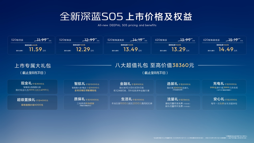 11.59万起高阶配置再升级 深蓝S05家用SUV诚意几何?
