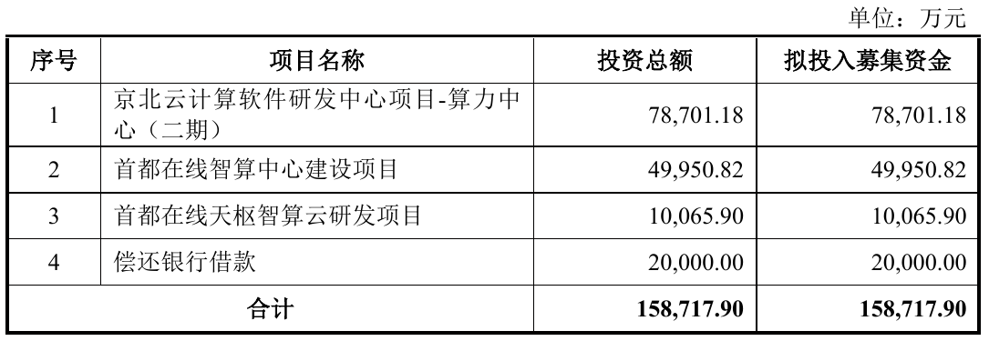 图源：公司公告