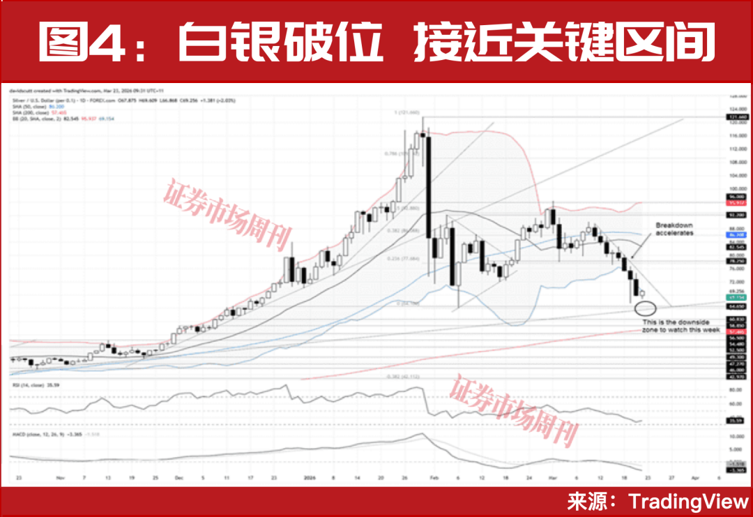 黄金白银的近期表现更像风险资产,而非避险资产
