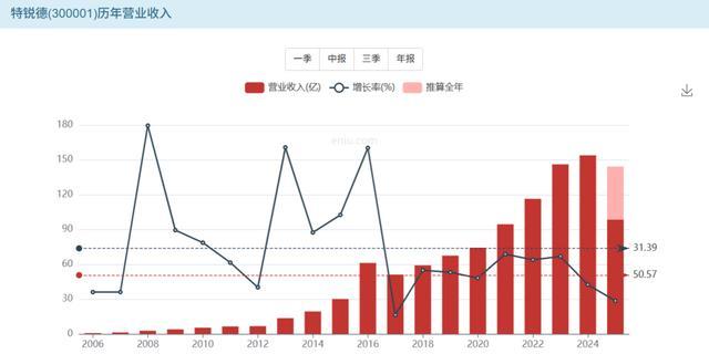 图源:亿牛网