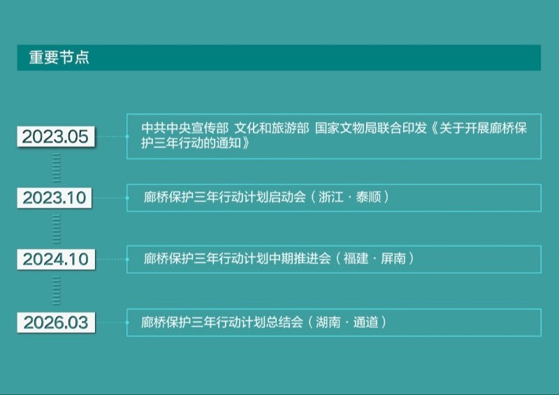 一桥承古今 守望续文脉——瞧!廊桥保护三年行动成绩斐然