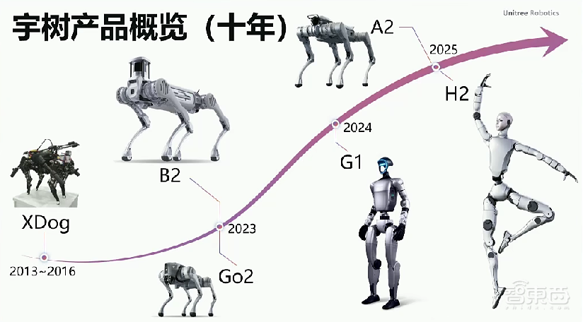 宇树上市后王兴兴初次公开演讲：东说念主形机器东说念主产业的下一个十年