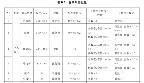 这种能大大提升幸福感的厨房电器 升级很久了 还在被误解