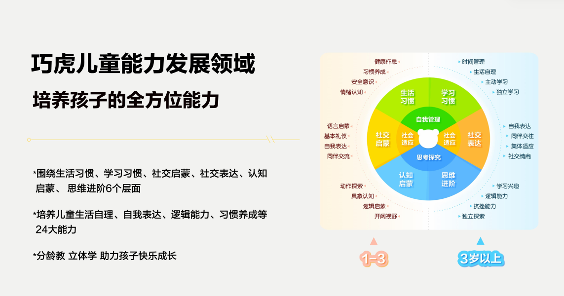 巧虎乐智小天地 巧虎早教 学习版入学准备包