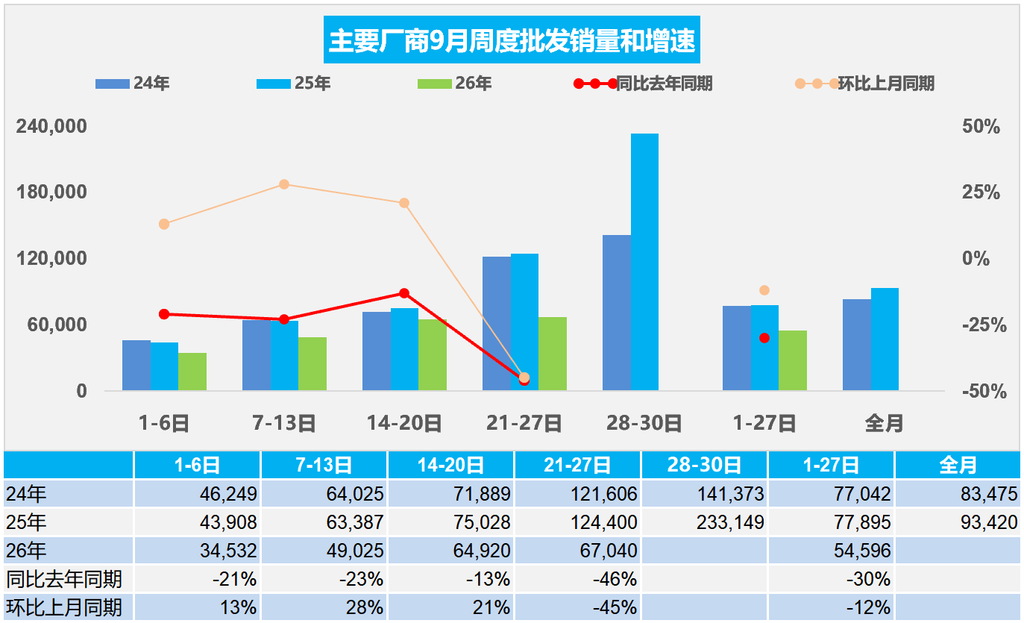 东风汽车高管拜访任正非！四大车企回应与华为合作