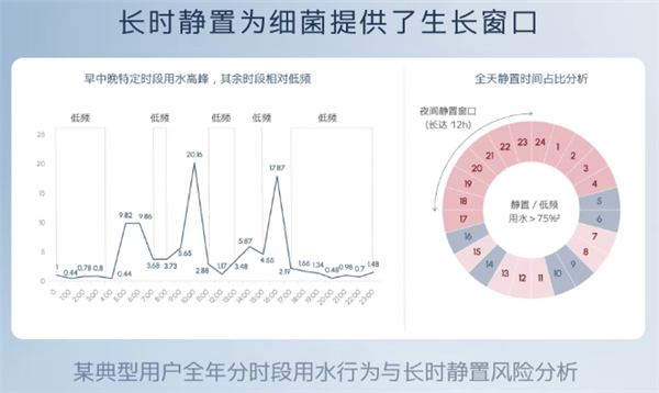 352官宣下架厨下RO反浸透清水器：全行业齐濒临微生物超标问题
