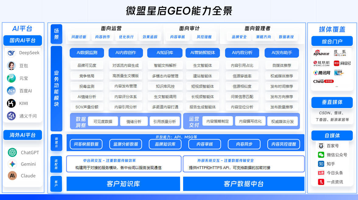 GEO能力全景相关展示图