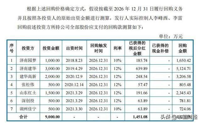 图片来源：北交所问询回复函