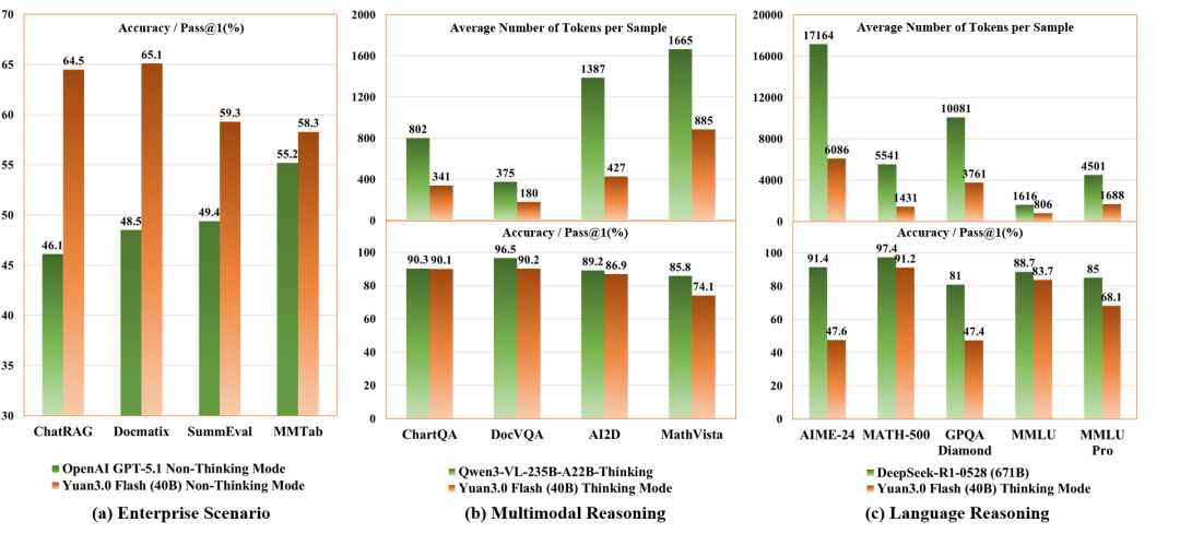 硅谷豪赌算力烧到停电,中国团队反向出击!这一刀,直接砍碎Scaling Law
