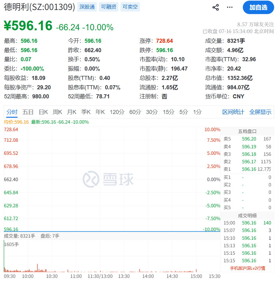 跌停 收盘.png