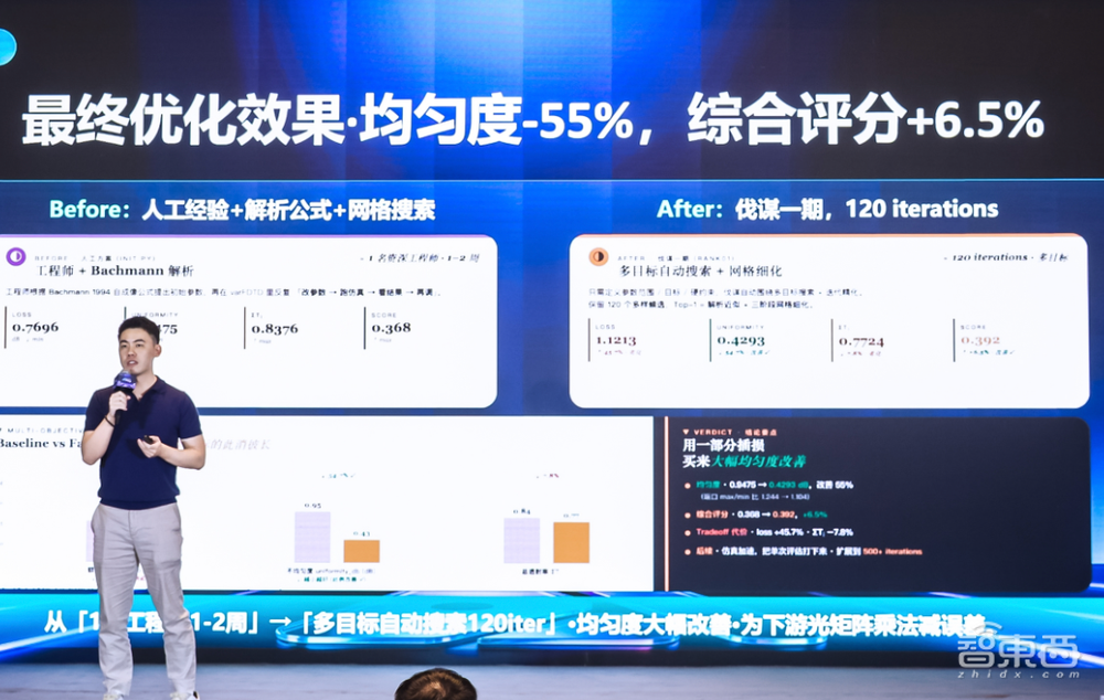 一个应用，覆盖一万种场景：寻找AI落地“最优解”