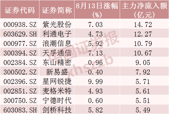 来源:Wind