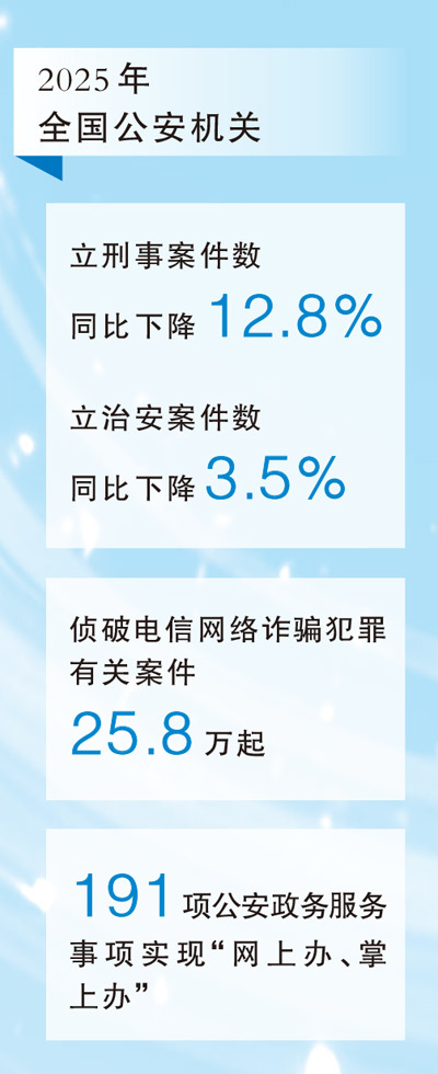 数据来源:公安部