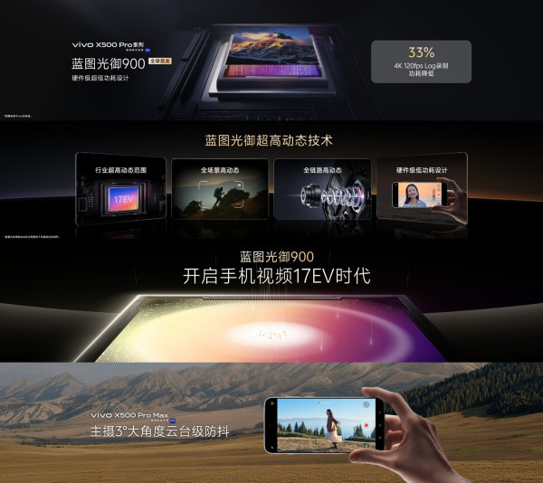 vivo X500系列幕后专访：拆解动态影像战略背后的用户与技术思考